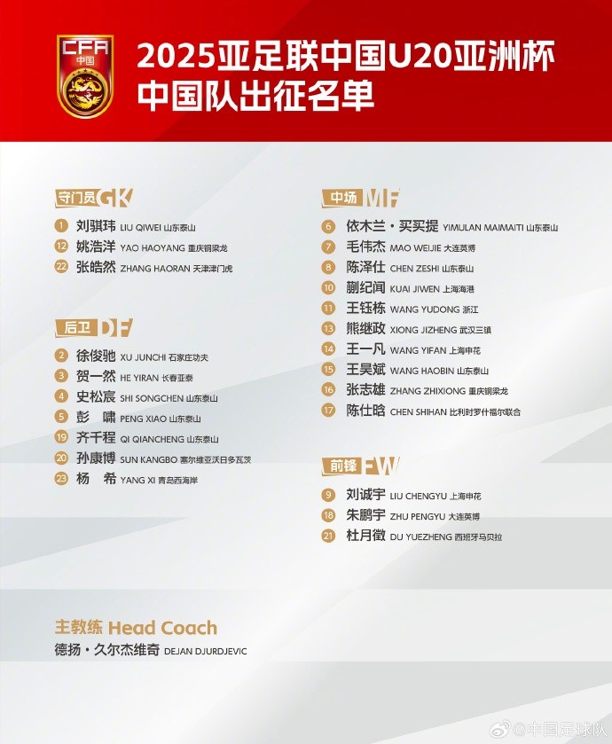 U20國(guó)足聯(lián)賽出場(chǎng)情況：多人穩(wěn)定中超中甲出場(chǎng) 泰山6人只能踢中乙