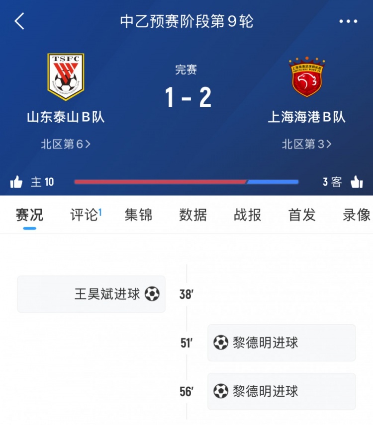 輪番對(duì)決！泰山B隊(duì)本輪中乙遭海港B隊(duì)逆轉(zhuǎn)，兩隊(duì)一線隊(duì)下輪交手