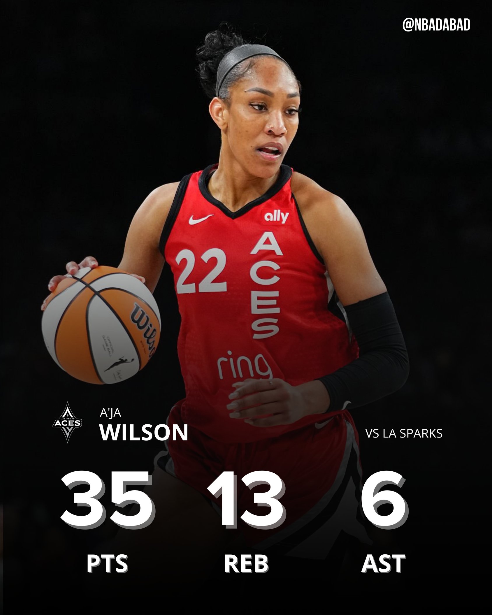 ??WNBA歷史首人！阿德巴約女友18中12爆砍35分13板6助4斷3帽！