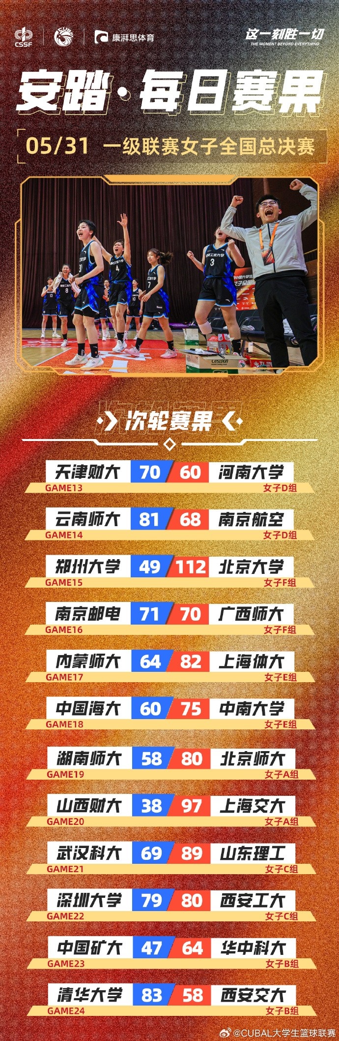 CUBAL女子組每日賽果：南京郵電、西安工大均以一分之差險(xiǎn)勝對(duì)手