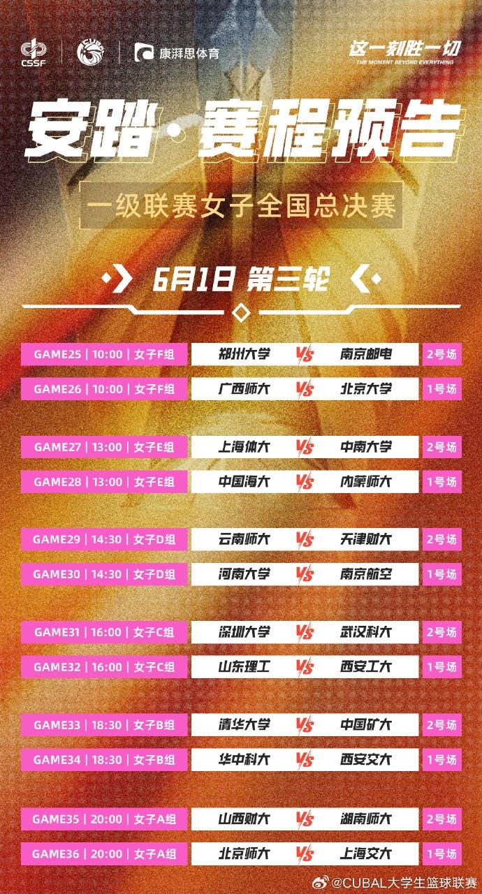 明日CUBAL女子組小組賽第三日：兩大賽區(qū)王牌碰撞 誰(shuí)能更勝一籌？