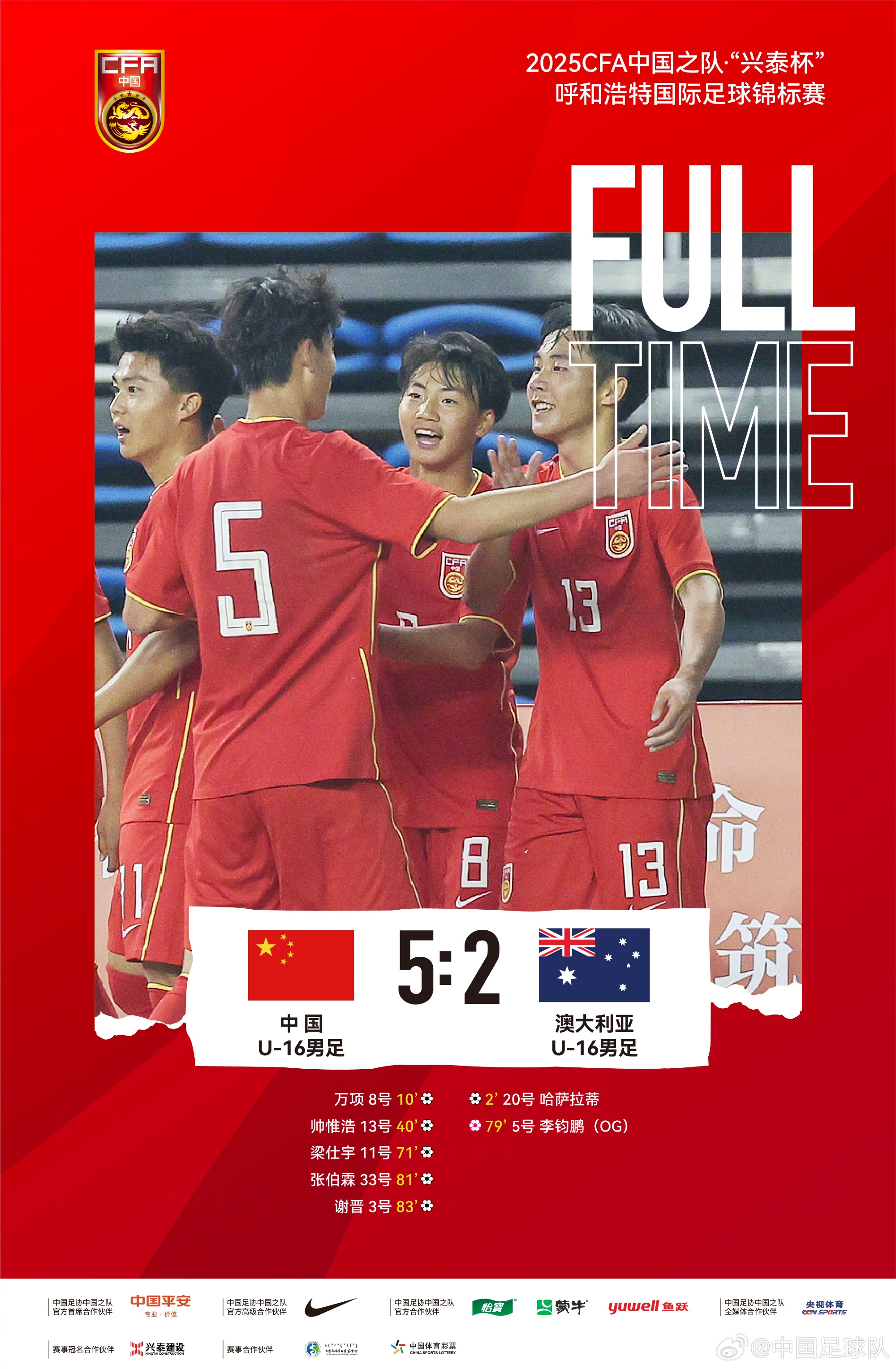 中國(guó)U16男足5比2擊敗澳大利亞U16男足，奪本次國(guó)際足球錦標(biāo)賽冠軍