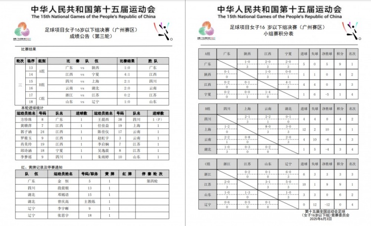 全運(yùn)會女足U16小組賽戰(zhàn)罷 廣東隊、上海隊、江蘇隊均小組頭名晉級