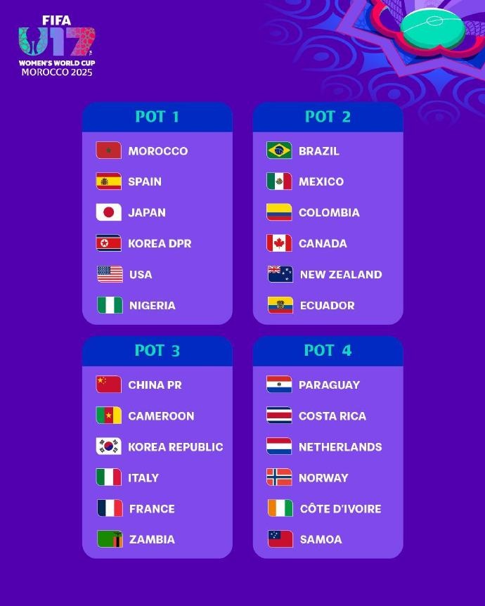 U17女足世界杯分檔：日本、朝鮮、美國第一檔，中國位居第三檔