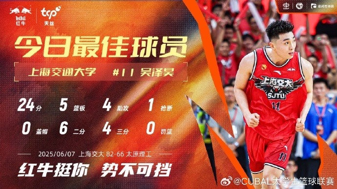 24分5籃板4助攻！CUBAL今日最佳球員：上海交通大學吳澤昊