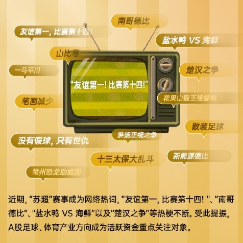 財(cái)聯(lián)社：足球概念股持續(xù)活躍 共創(chuàng)草坪7連板