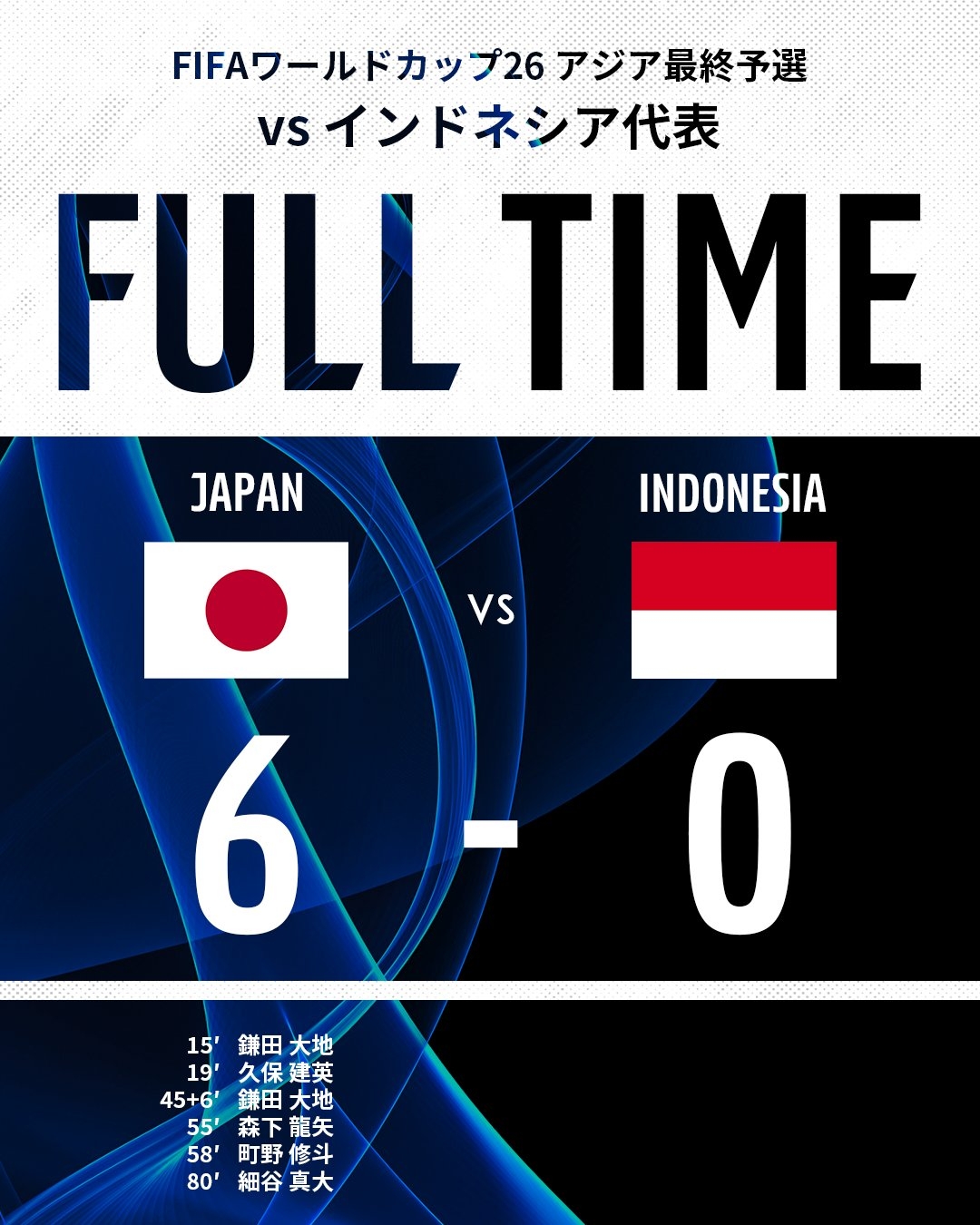 大勝收官！日本10戰(zhàn)7勝27凈勝球結(jié)束世預(yù)賽，提前備戰(zhàn)2026世界杯