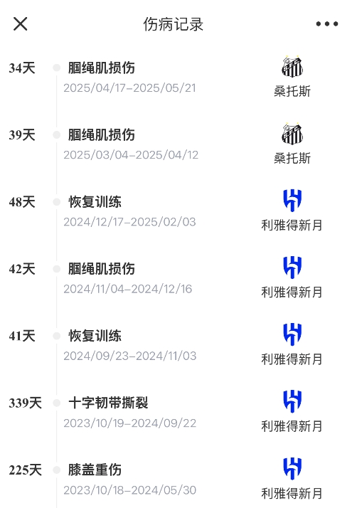 ??難頂！33歲內(nèi)馬爾近兩年傷缺超450天，明年世界杯還能去嗎？
