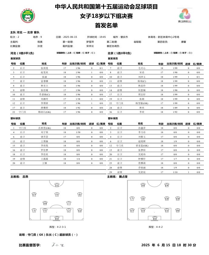 第十五屆全運會足球項目 女子U18決賽河北vs北京首發(fā)名單 ???