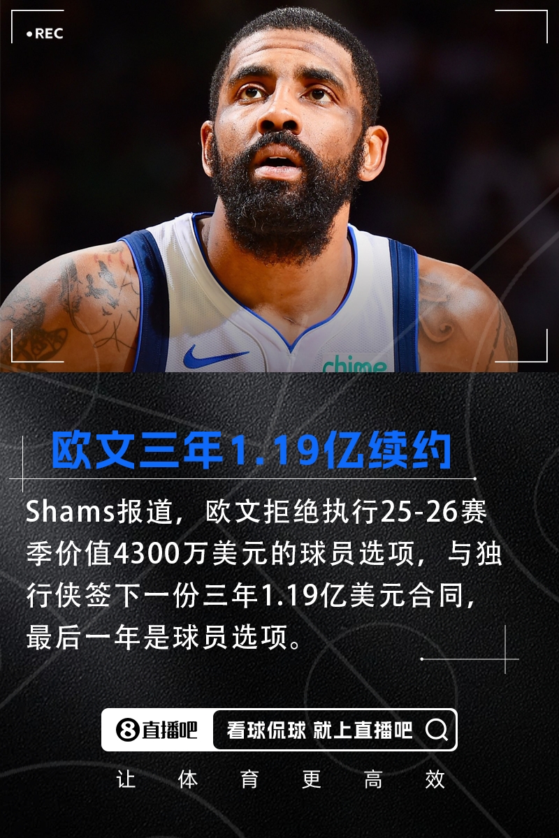 ??權(quán)威！Shams：歐文拒絕4300萬球員選項(xiàng) 與獨(dú)行俠簽三年1.19億