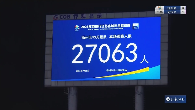 依舊火熱！本輪揚(yáng)州主場(chǎng)vs無(wú)錫，27063名球迷現(xiàn)場(chǎng)觀戰(zhàn)