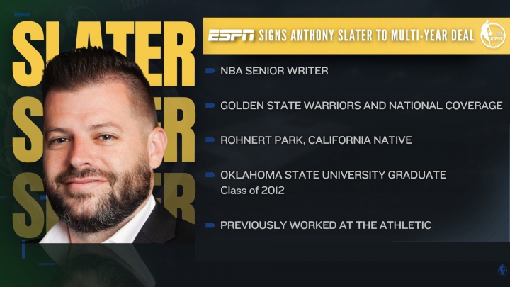 ??勇士今夏首筆操作！隊記Slater轉(zhuǎn)會至ESPN????