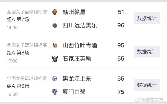 女籃錦標(biāo)賽第6比賽日綜述：黑龍江一節(jié)半僅4人出戰(zhàn)不敵廈門(mén)