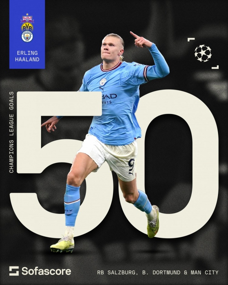 哈蘭德是歷史第10位歐冠50球球員，薩爾茨堡8球多特15球曼城27球